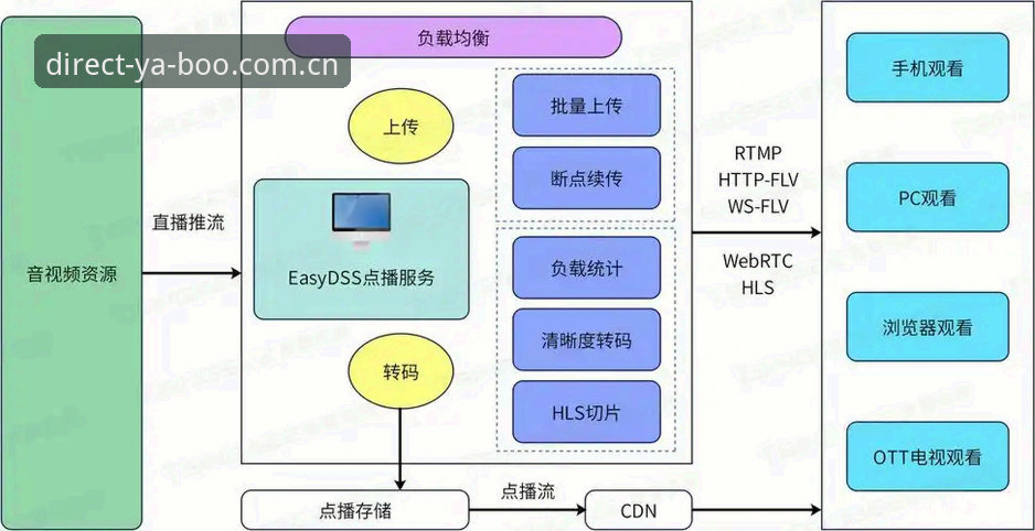 直接访问 vs 绕路跳转：YABO中国官网到底选哪条路更值？